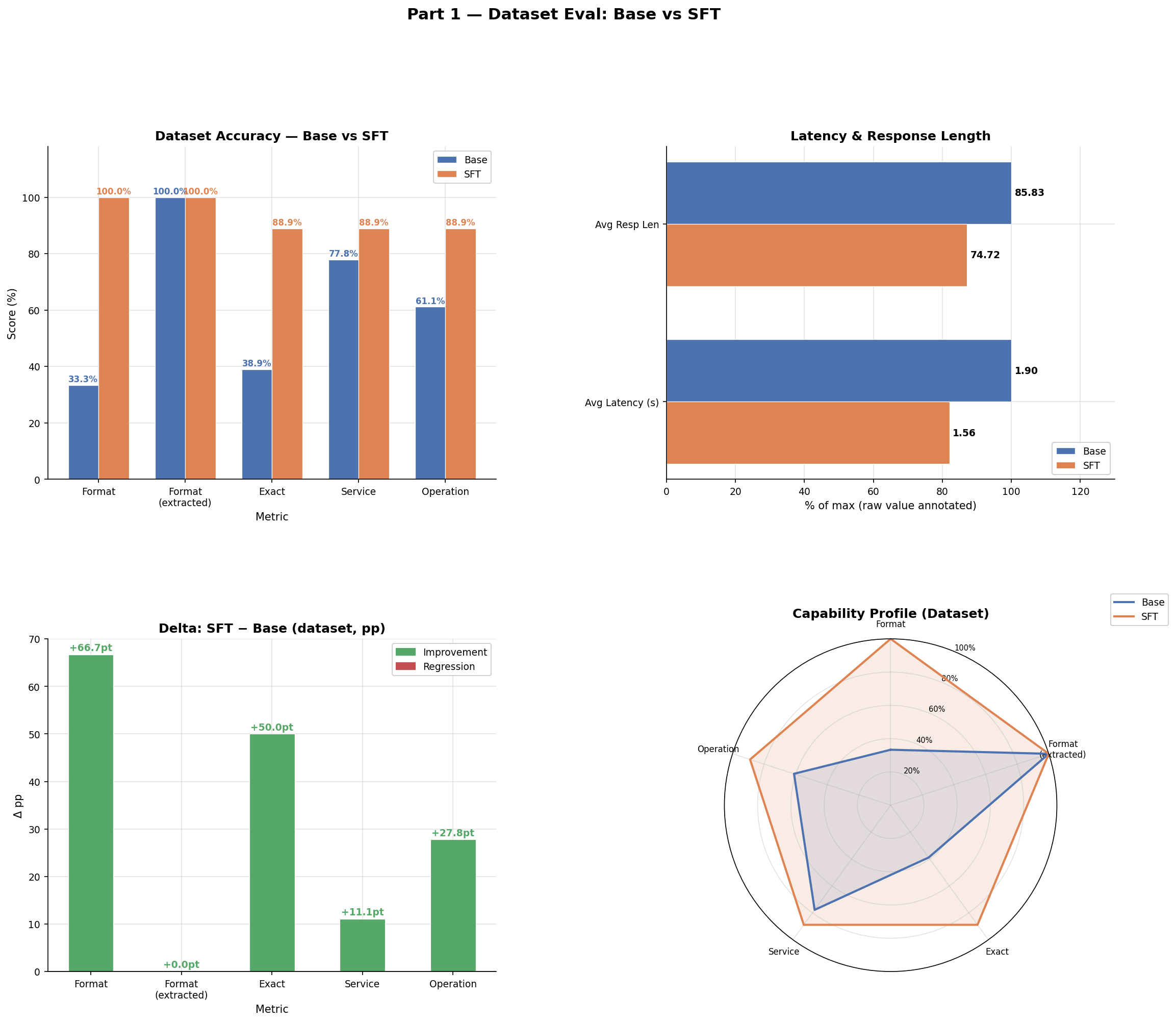 Dataset comparison: base vs SFT (per-row scores)