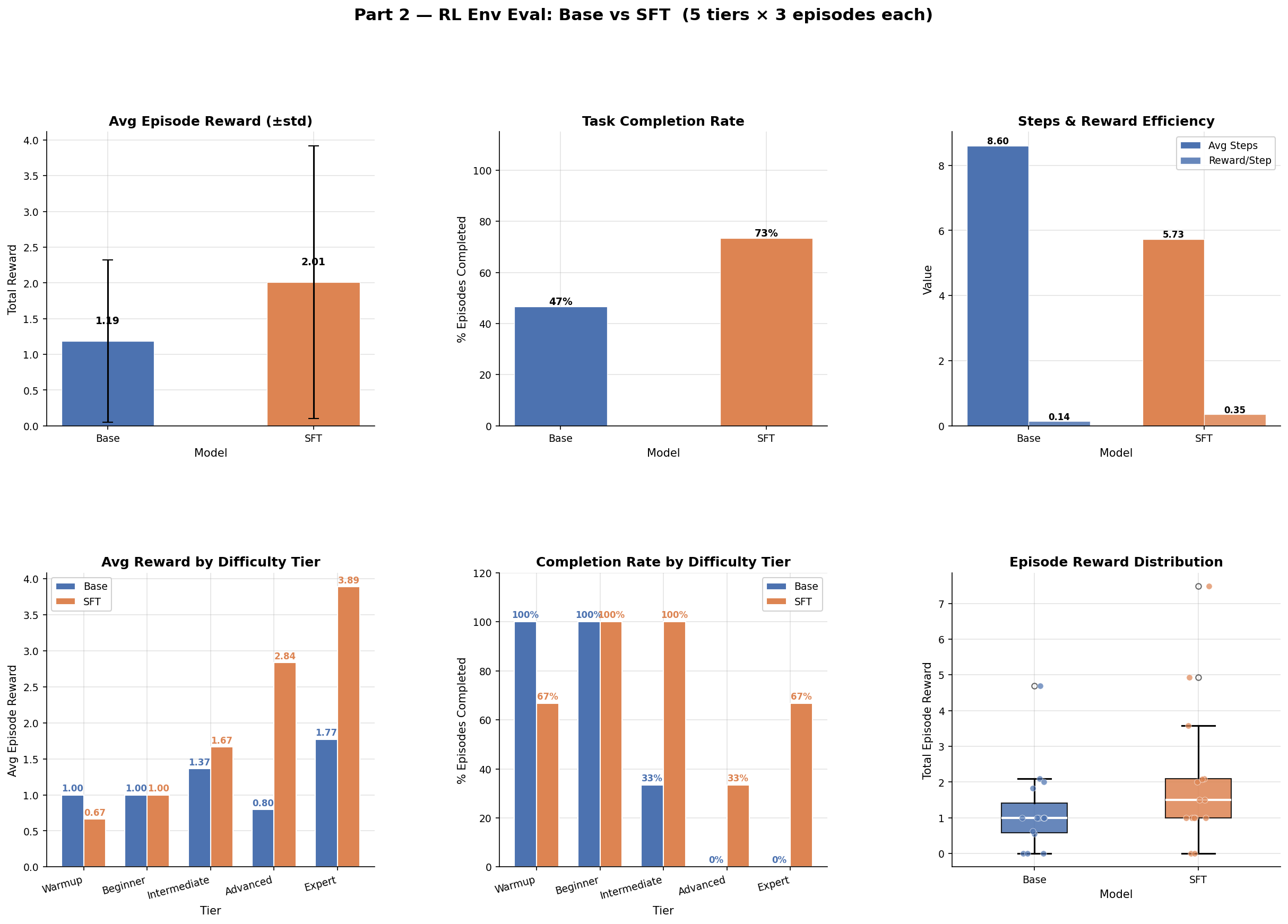 RL env comparison: base vs SFT