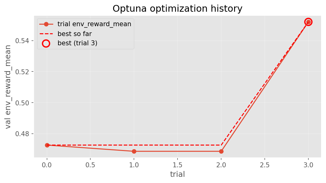 GRPO Optuna optimization history